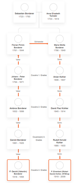 Datei:P. Gerold - P. Ehrenbert.png